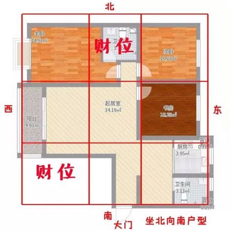 坐南向北2023|坐南朝北怎麼看？房屋座向、財位布置教學，讓你兼顧運勢與居住。